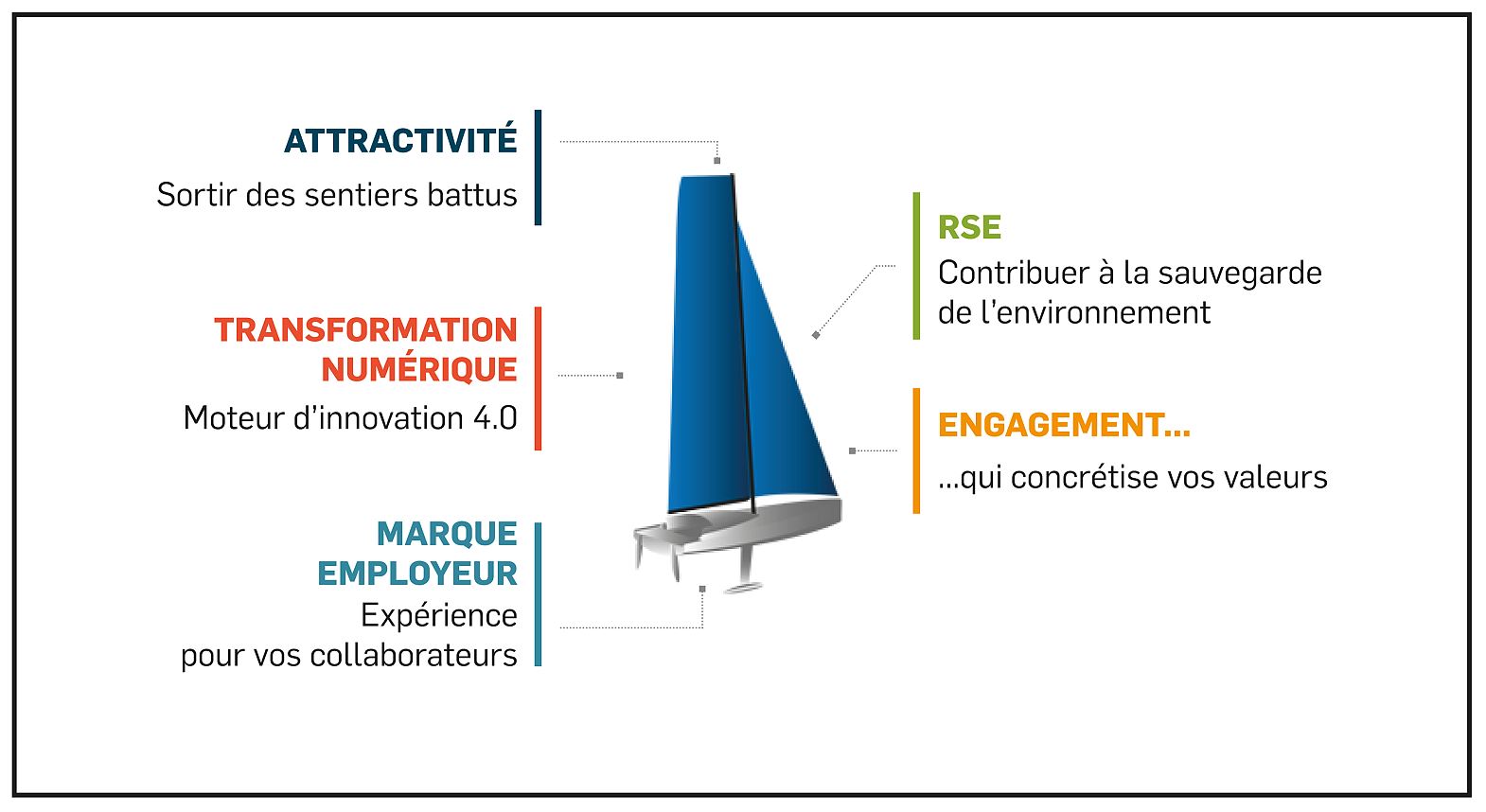 La voile, 5 opportunités de partenariat pour une entreprise